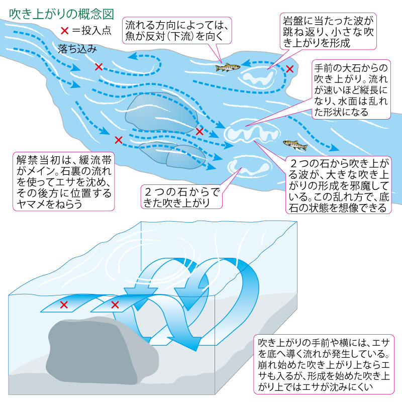 渓流釣り／井上聡さんによる解禁初期の淵攻略術 その1（全2回） | つり